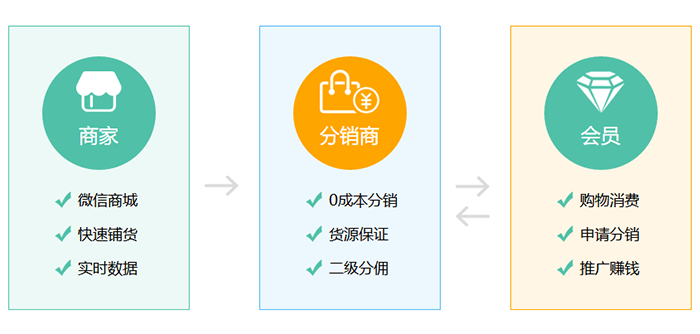 藏御堂分销系统