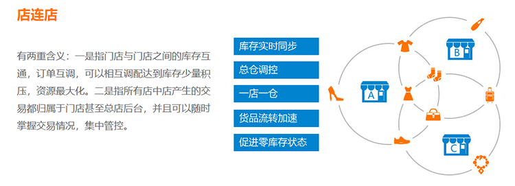 微信分销平台开发