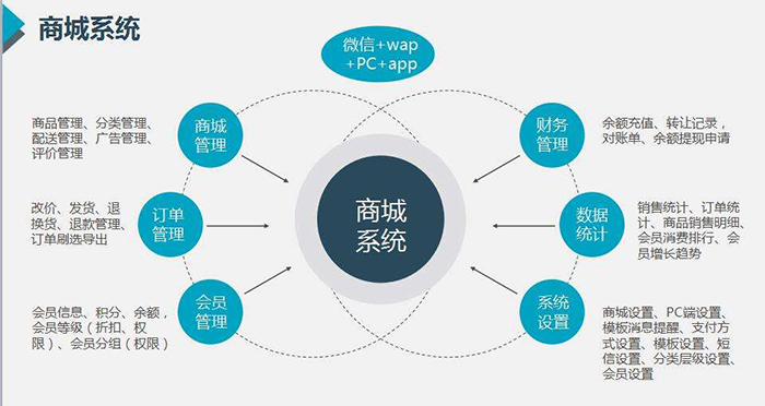 代理下单管理系统